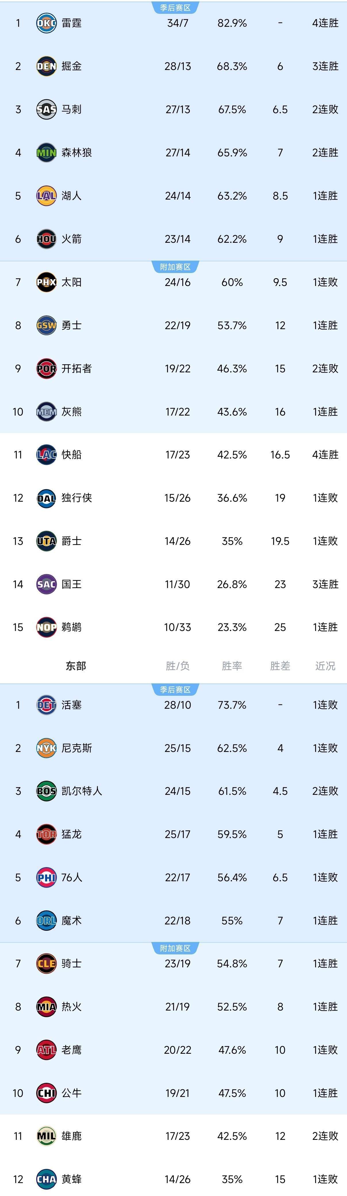爱游戏入口-关于国际米兰调整名单备战足总杯今晚勒沃库森调整名单以备CBA常规赛，今晨萨克拉门托国王备战社区盾看傻球迷的信息